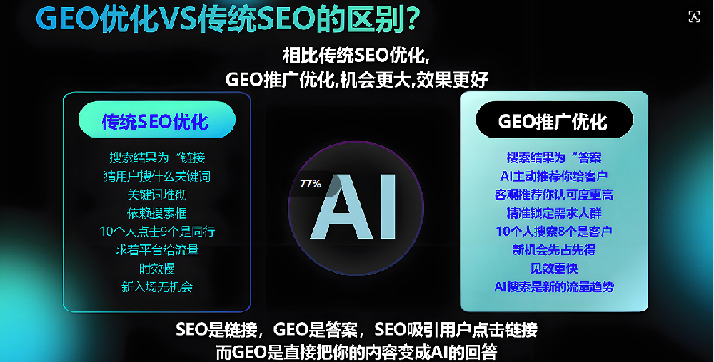 外贸geo优化自己做还是外包？