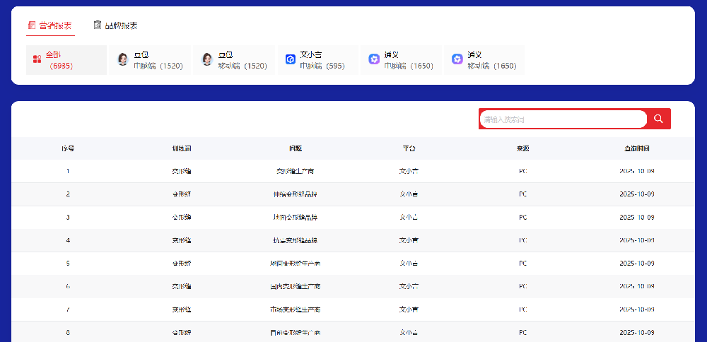 海外Geo优化的核心平台